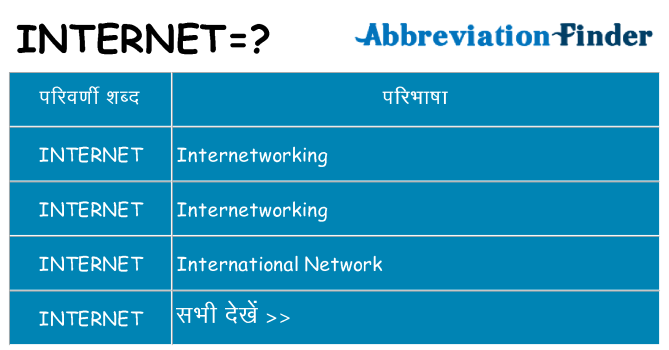 internet का क्या अर्थ है