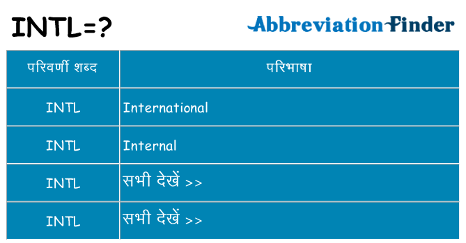 intl का क्या अर्थ है