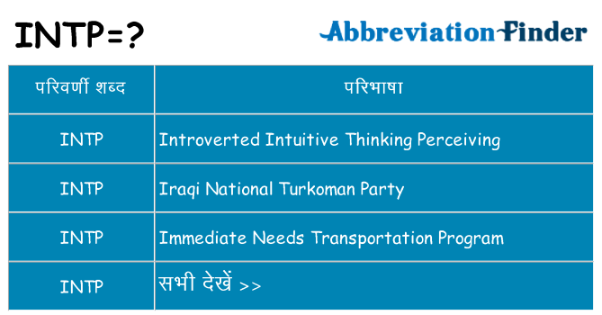 intp का क्या अर्थ है