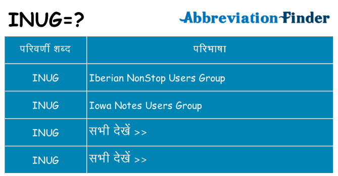 inug का क्या अर्थ है