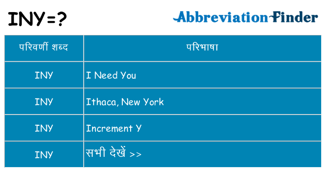 iny का क्या अर्थ है