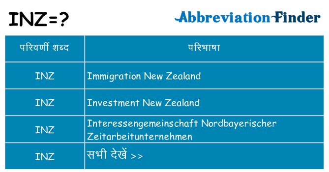 inz का क्या अर्थ है