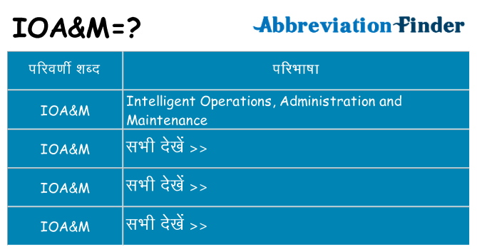ioam का क्या अर्थ है