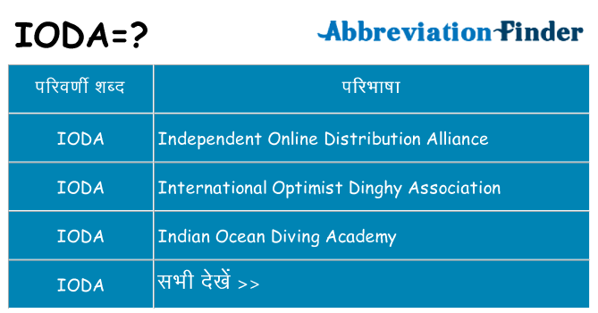 ioda का क्या अर्थ है