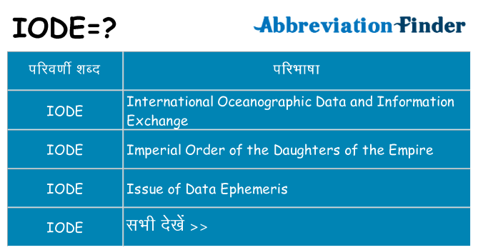 iode का क्या अर्थ है