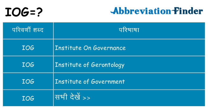 iog का क्या अर्थ है