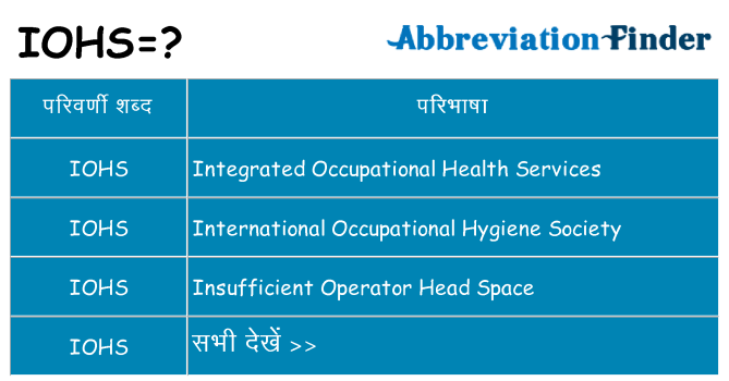 iohs का क्या अर्थ है