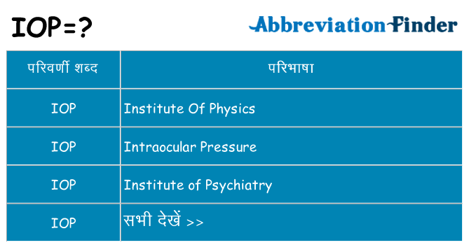 iop का क्या अर्थ है
