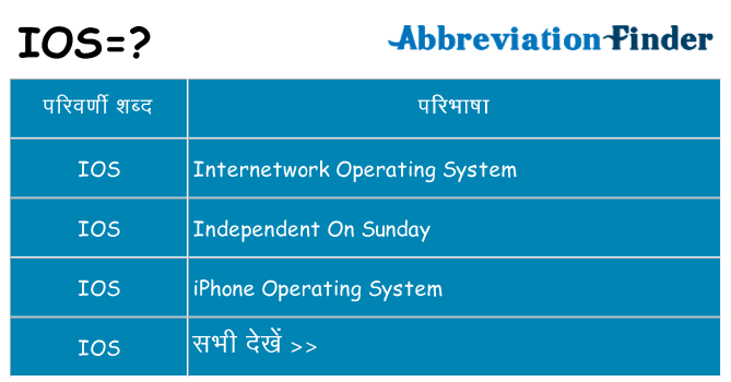 ios का क्या अर्थ है