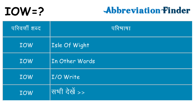 iow का क्या अर्थ है