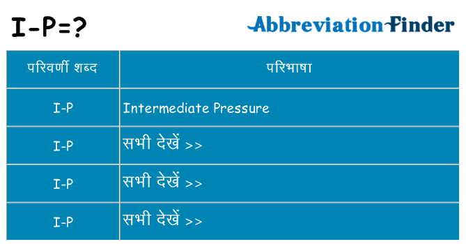 i-p का क्या अर्थ है