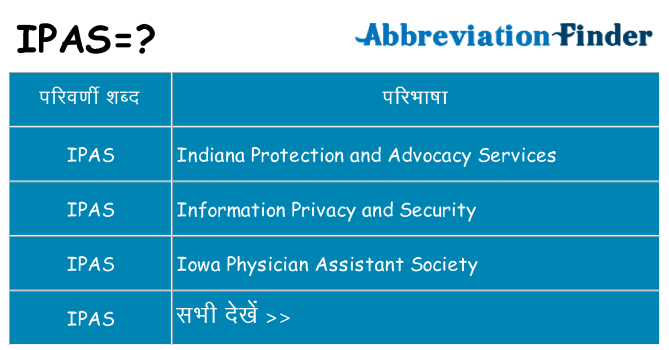 ipas का क्या अर्थ है