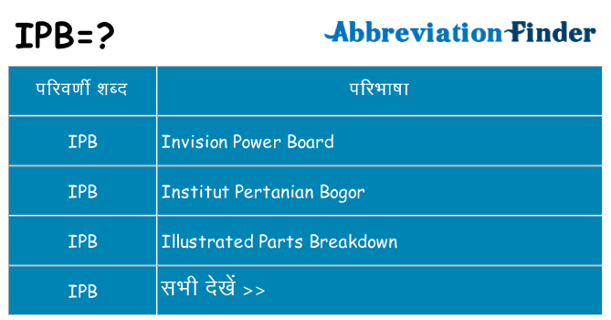 ipb का क्या अर्थ है