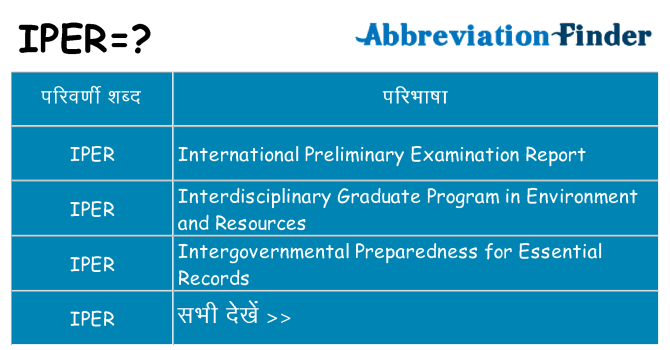 iper का क्या अर्थ है