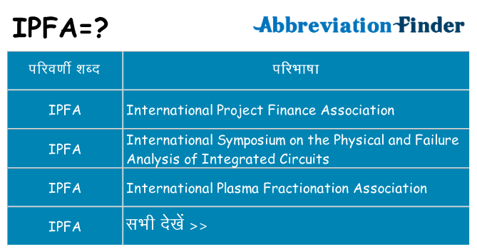 ipfa का क्या अर्थ है