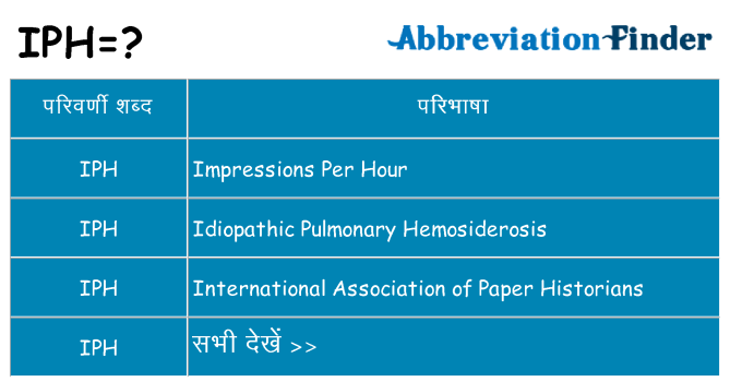 iph का क्या अर्थ है