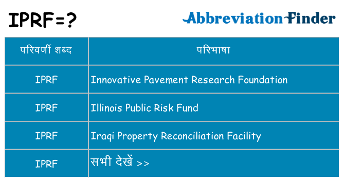 iprf का क्या अर्थ है