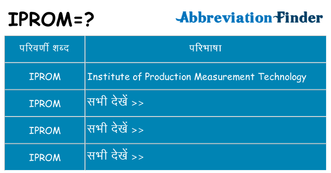 iprom का क्या अर्थ है