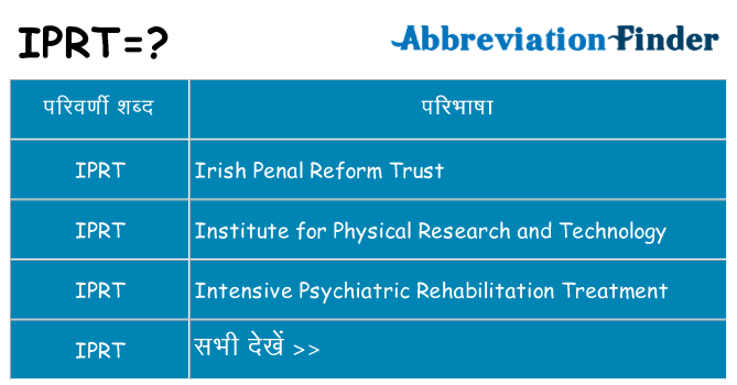 iprt का क्या अर्थ है