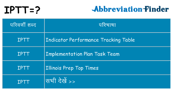 iptt का क्या अर्थ है