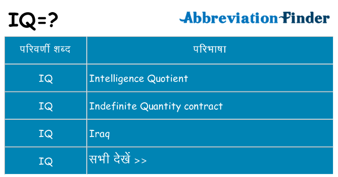 iq का क्या अर्थ है