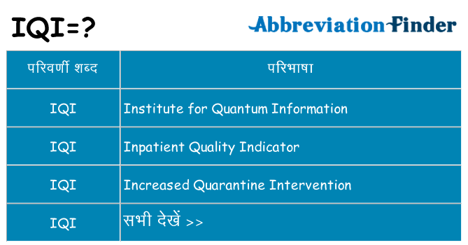 iqi का क्या अर्थ है