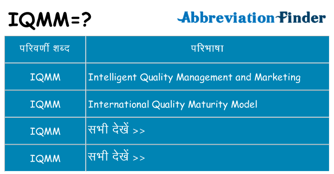 iqmm का क्या अर्थ है