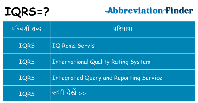 iqrs का क्या अर्थ है