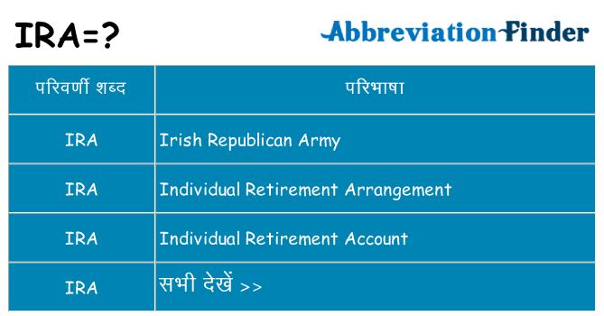 ira का क्या अर्थ है