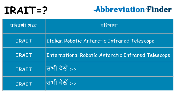 irait का क्या अर्थ है