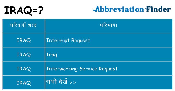 iraq का क्या अर्थ है