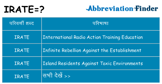 irate का क्या अर्थ है