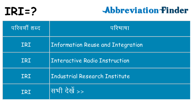 iri का क्या अर्थ है