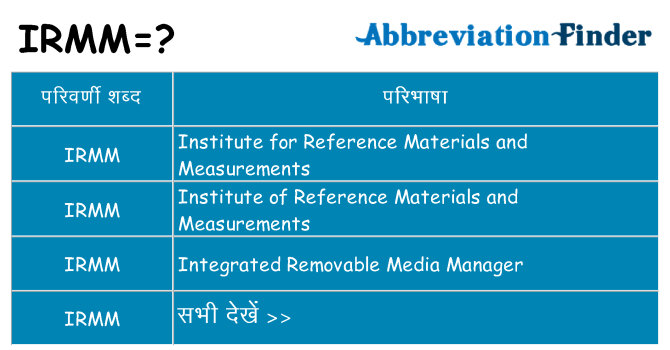 irmm का क्या अर्थ है