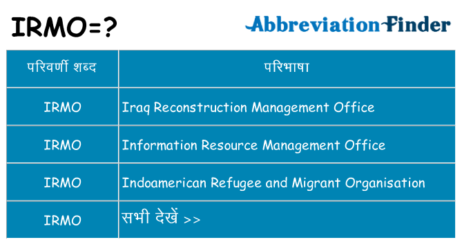 irmo का क्या अर्थ है