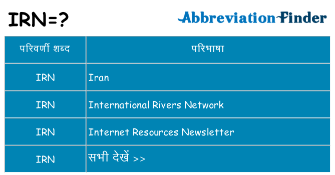 irn का क्या अर्थ है