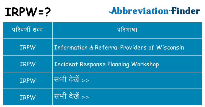 irpw का क्या अर्थ है