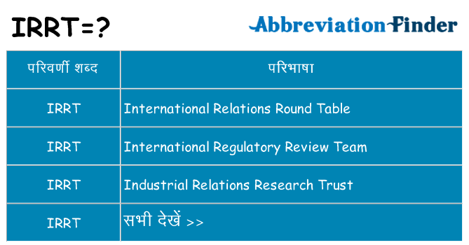 irrt का क्या अर्थ है