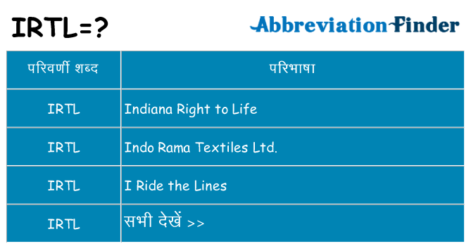 irtl का क्या अर्थ है