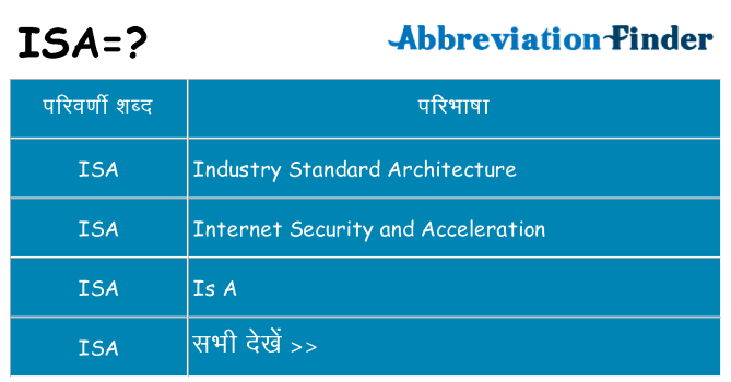 isa का क्या अर्थ है