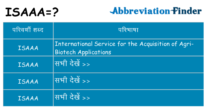 isaaa का क्या अर्थ है
