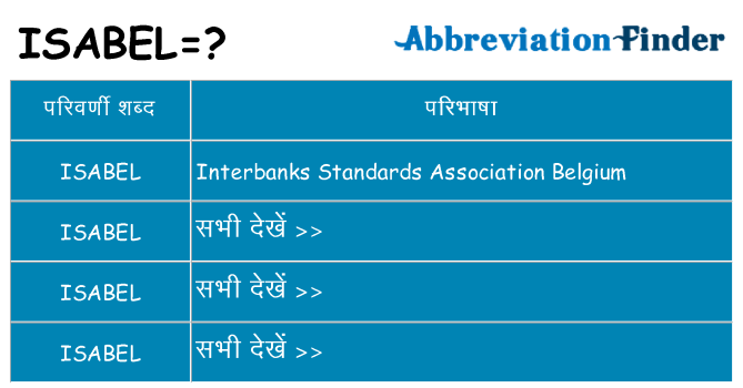 isabel का क्या अर्थ है