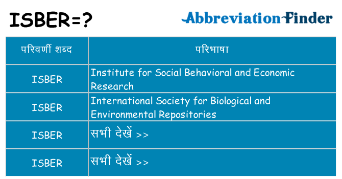 isber का क्या अर्थ है