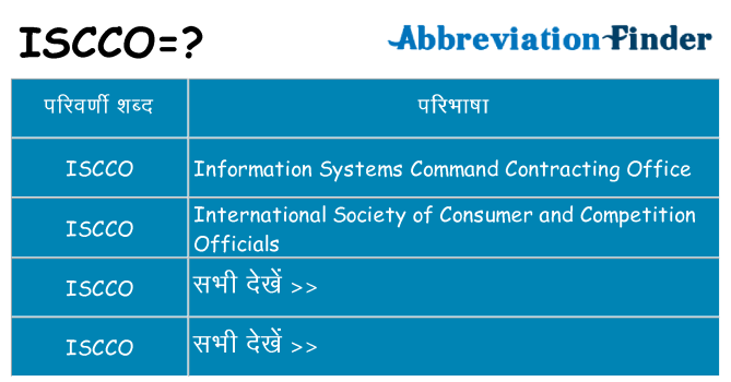 iscco का क्या अर्थ है