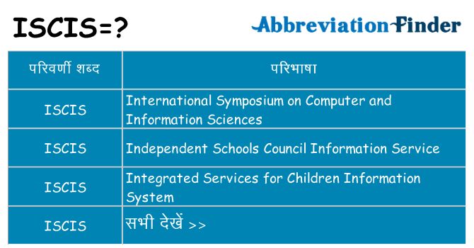 iscis का क्या अर्थ है