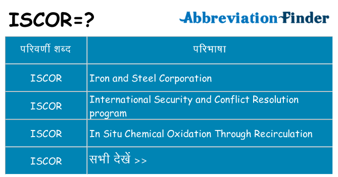 iscor का क्या अर्थ है