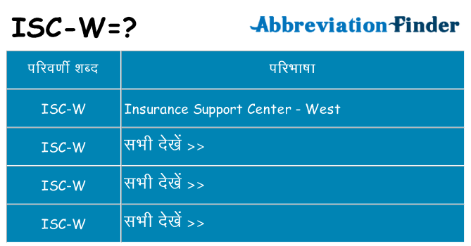 isc-w का क्या अर्थ है