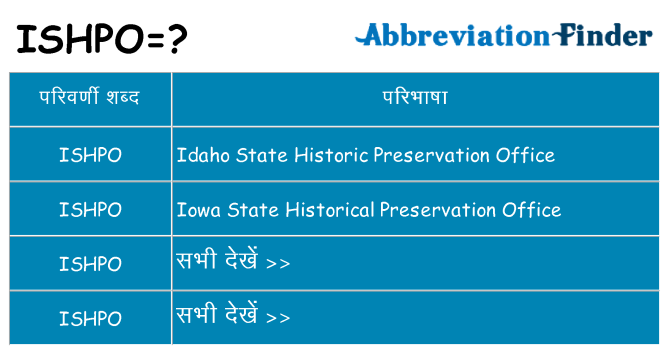 ishpo का क्या अर्थ है