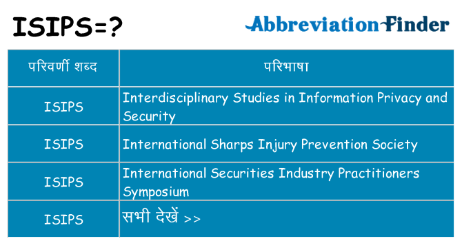 isips का क्या अर्थ है