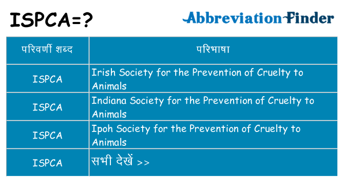 ispca का क्या अर्थ है
